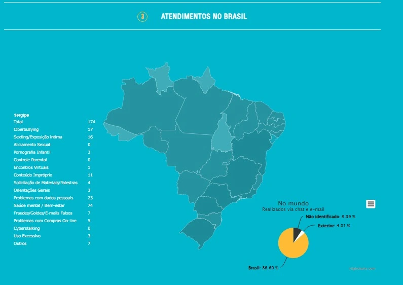 Estatísticas de crimes virtuais em Aracaju, mapa do Brasil e gráfico
